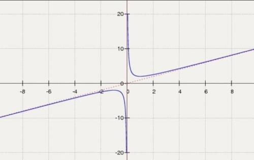 от сделать чертеж и вычислить площадь фигуры,заключенной между кривыми : y=x2 и y=1-x2