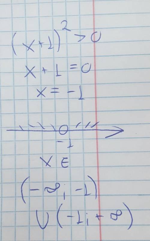 Знайдіть множину всіх розв'язків нерівністі: (х+1)²>0​