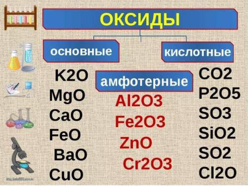 Ну очень с химией. Нужно распределить по трём группам (группы: кислотные оксиды , основные , несолео