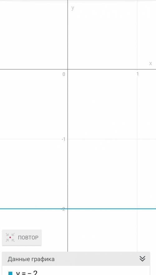 У=-2 вквадрате графік