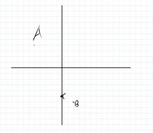 5) Отметьте точки на оси координат А(-5;4), В(2;-6), С(0;-5)​