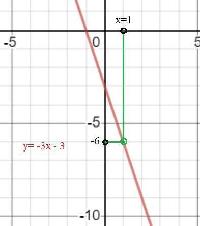2. а) Постройте график функции y=-3х - 3. б) Укажите с графика, при каком значении х зна-чение у рав