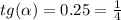 tg( \alpha ) = 0.25 = \frac{1}{4} \\