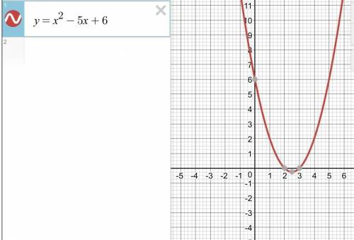 Постройте график y=x^2+5x+6. С его найдите: А). Значение функции, соответствующее значению аргумента