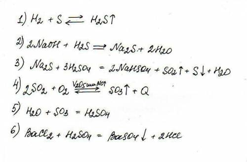 Получите из соответствующих элементов соединения: H2S,Na2S,SO2,SO3,CS2,CF6