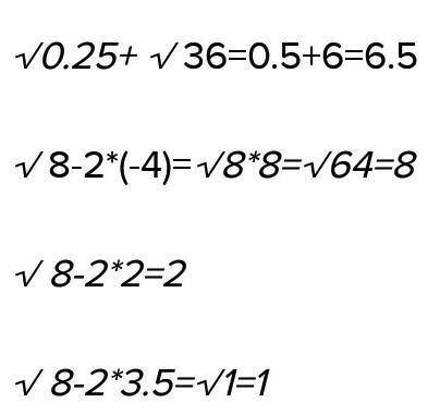 Если √b/a = 0,25, то значение выражения (a/b)² равно​