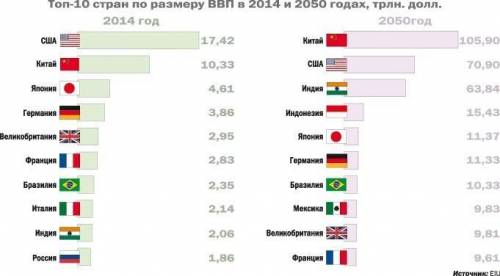 Какое количество товаров производит Россия,Китай,Сингапур​