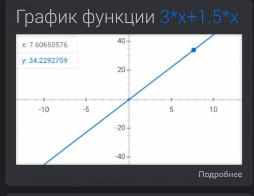 Найдите область определения функции y=3x+3/2x