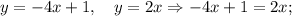 y=-4x+1, \quad y=2x \Rightarrow -4x+1=2x;