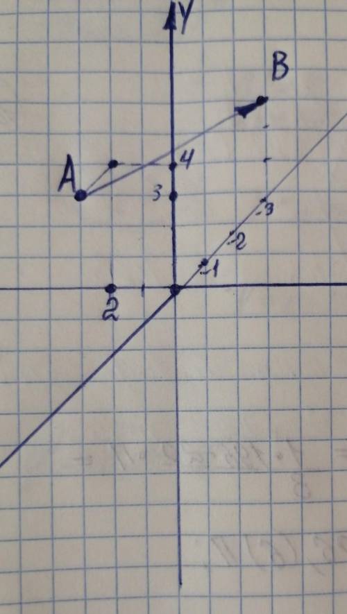 Найдите координаты вектора АВ по координатам его точек: А (- 2; 4; 1) и В (0, 3, -3).​