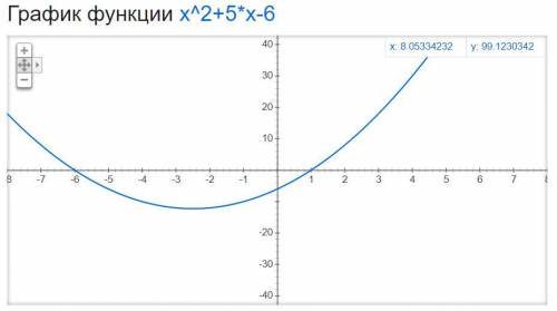 Как построить график функции y=x^2+5x-6 (квадратичная