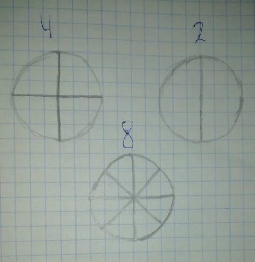 4. Розділити даний круг на рівні сектори: а) на 4;б) на 2;в) на 8;Тут просто потрібно правильно нама