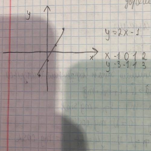 запишіть функцію графік якої отримаємо внаслідок відображення симетрично осі абсцис графіка функції