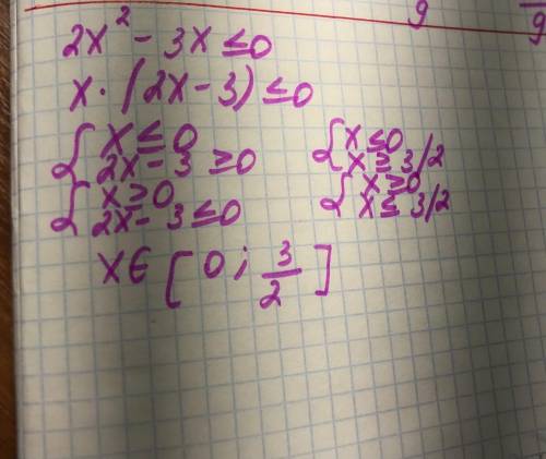 2x²-3x≤0 розв'язати нерівність​