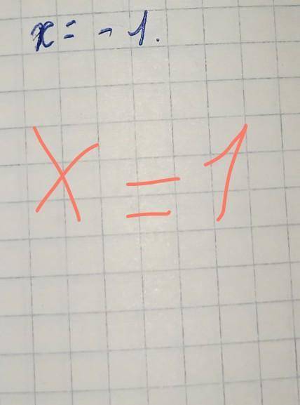 X²+1/X=0 графично 1/Х дробь