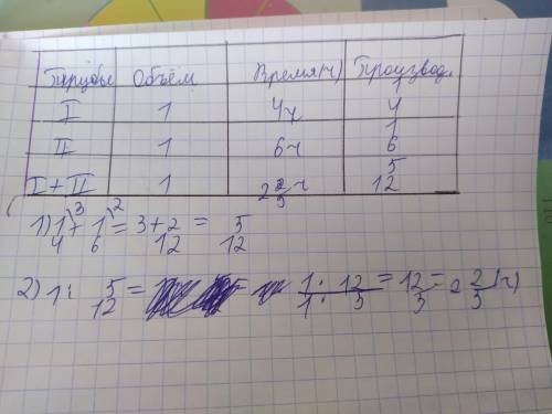 Одна труба может заполнить бассейн 4 часа а вторая за 6 за сколько часов Бассейн заполнится если они