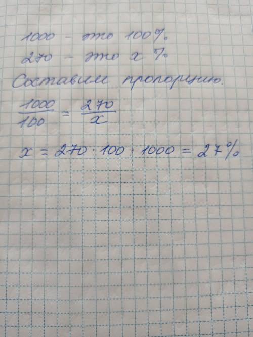 1. Скільки відсотків від числа 1 000 складає число 270?​