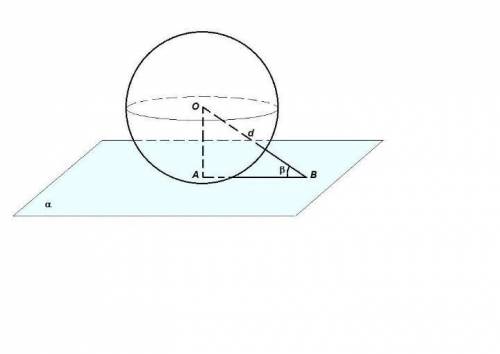 Куля з центром у точці О дотикається до площини ∝ у точці А, а точка В лежить в ∝. OB = d, ∠ABO = β.