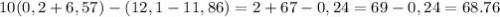 10(0,2+6,57)-(12,1-11,86)=2+67-0,24=69-0,24=68.76