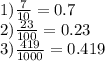 1) \frac{7}{10} = 0.7\\ 2) \frac{23}{100} = 0.23 \\ 3) \frac{419}{1000} = 0.419