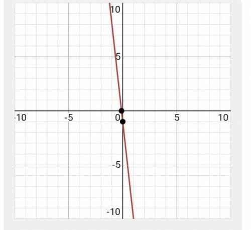 Y=-9x-1Можно с решением ​
