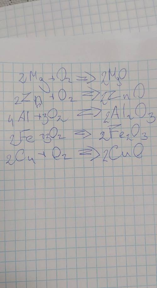 надо составить химические уравнения Mg + O2 ==> Zn + O2 ==> Al + O2 ==> Fe + O2 ==> Cu +