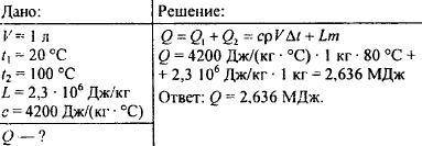 Объясните Какое количество теплоты необходимо передать 1 кг воды, взятому при температуре 20 , чтобы