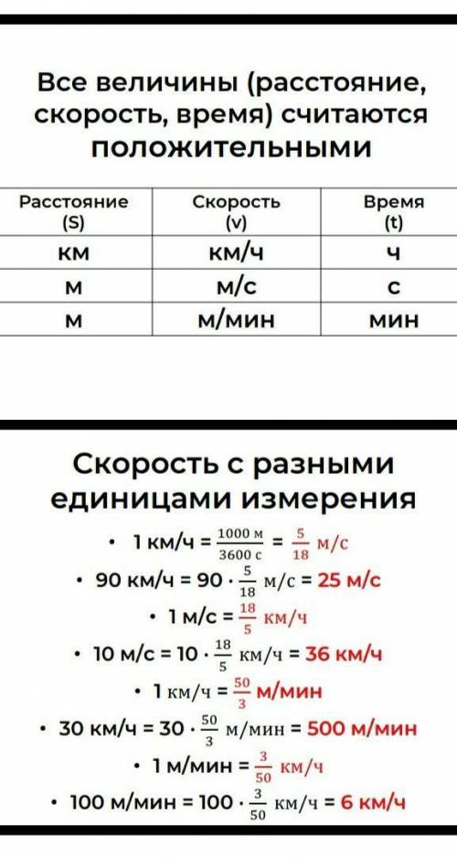 T= 10 мини = 40 м/минS = 500 ми, = ? м/мин​