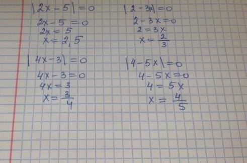 Решите уровнение 1) |5х+3|=22) |2х-3|=3х+43) |х-3| +2 |х+1|=44) |5х| + |х-1| =105) |х²+4х-8| =4 Зара