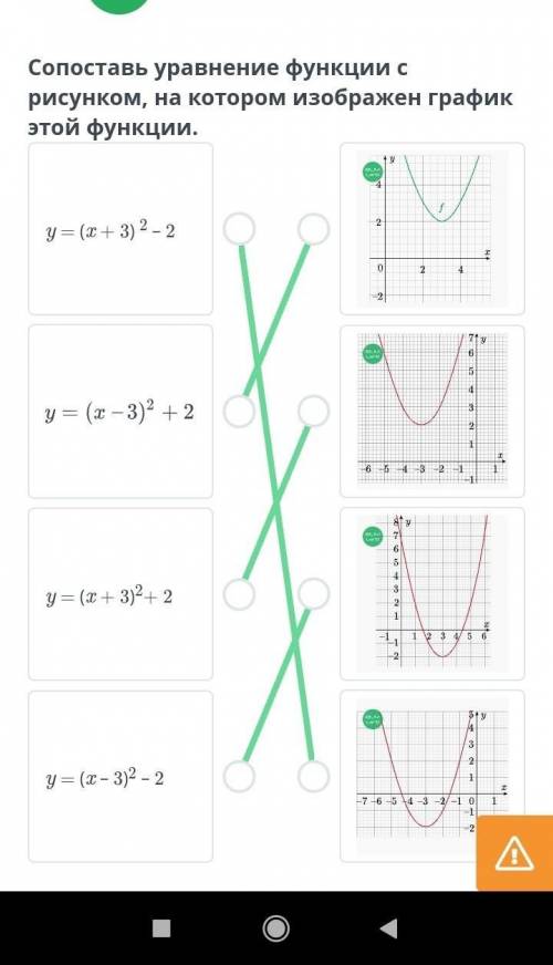 Квадратичные функции вида у = а(х– m)², y = ax² +n и у = а(х - m)² +n при а не равно 0, Их графики и