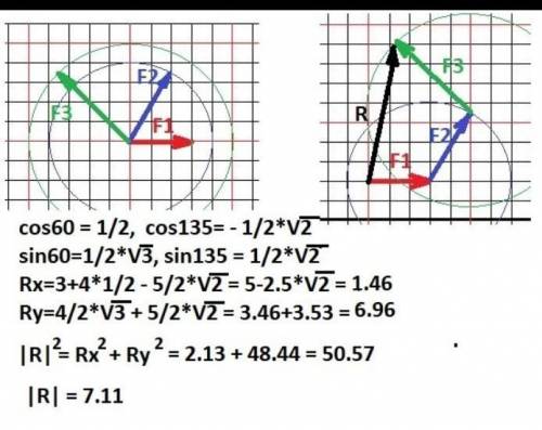Дано: F1=100Nугол альфа 15°угол бета 45°найти силы F2 и F3решите с объяснением