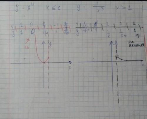 Постройте график функции y=4/x и «прочитайте» его