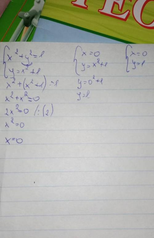 Розв'язати графічно систему рівнянь x*2+y*2=1. y=x*2+1​