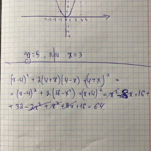 (x-4)^2+2(4+x)(4-x)+(4+x)^2, якщо х=-1.2 ОТДАМ ВСЕЕЕЕЕ