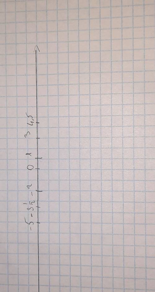 решить задачку : начертай координатную прямую и отметь на ней точки отвечающие числам .