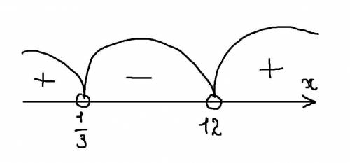 решить квадратну неривнисть (3x-1)(x-12)<0