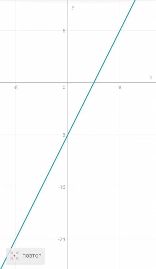 Розв'яжіть графічно систему x2-y=8​