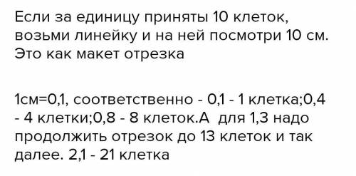 Рисунок 619. Нарисуйте числовой луч с единичным сечением 5 см и вдоль него A (0,4), B (0,8), C (1,3)