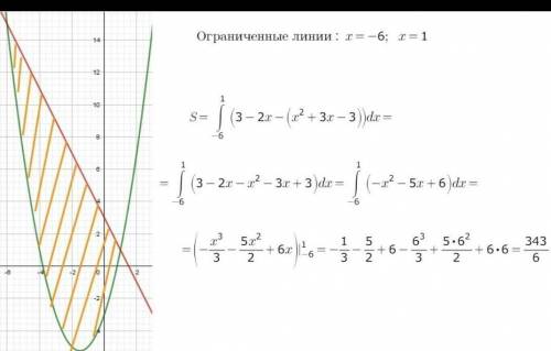 Вычислить площадь фигуры, ограниченной линиями y=3x^3, y=2x