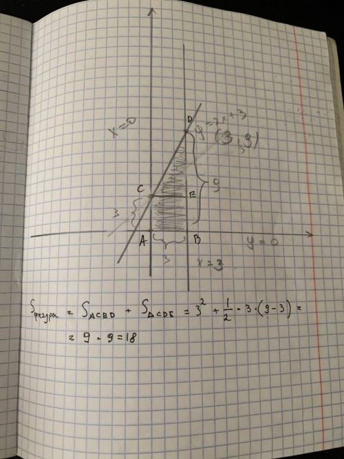 Вычислить площадь , ограниченной линиями и начертите чертеж У=х2+3, х=0, х=3, у=0