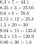6.3 \times 7 = 44.1 \\ 8.35 \times 3 = 25.05 \\ 9.6 \times 8 = 76.8 \\ 2.15 \times 12 = 25.8 \\ 1.5 \times 20 = 30 \\ 9.04 \times 15 = 135.6 \\ 9.3 \times 13 = 120.9 \\ 0.06 \times 30 = 1.8