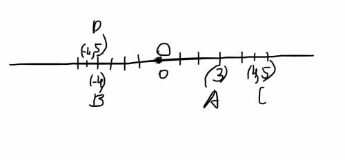 Позначте на координатній прямій точки A(3); B(-4); C(4,5); D(-4,5)​