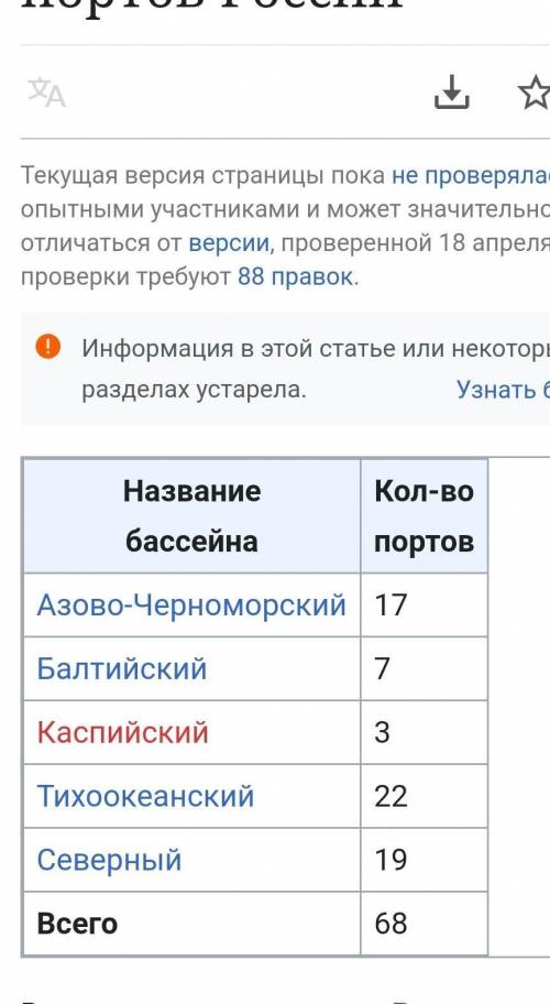 названия основных портовых городов и городов- курортов на берегах Черного, Каспийского, Азовского и