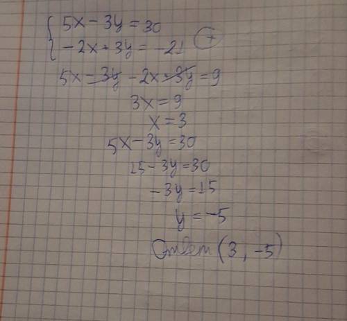 Решите систему уравнений {5х-3у=30 -2х+3у= -21 СЛОЖЕНИЯ