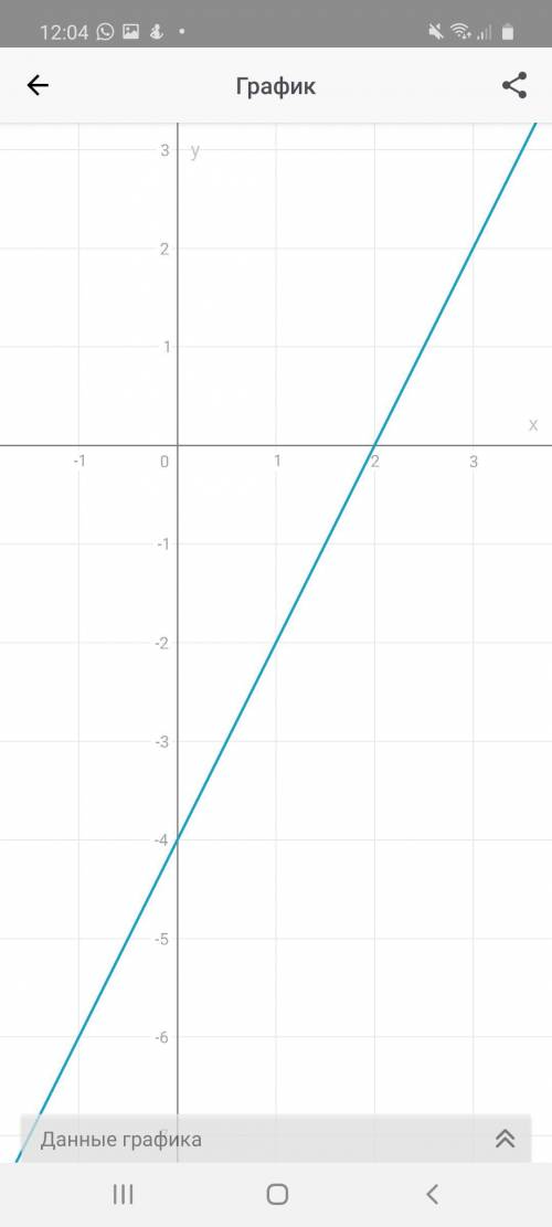 Постройте график функции: а) у = х2 – 4; б) у = - х2 + 3