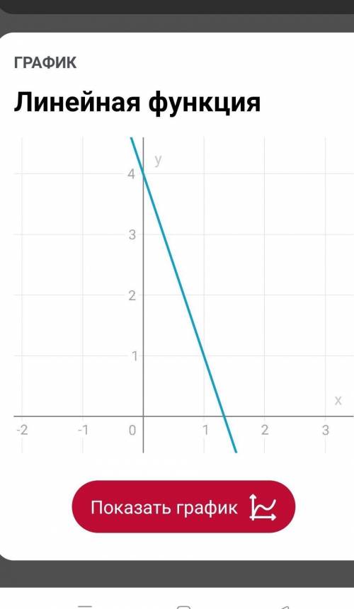Побудуйте графік функції y=x2-5x+4​