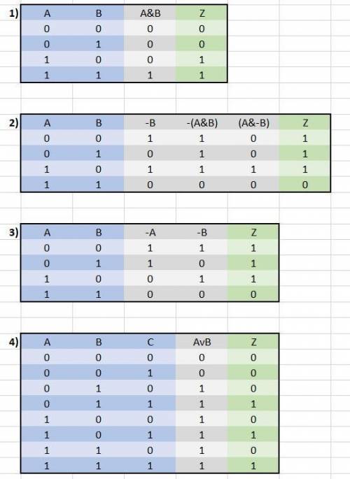 Составьте таблицы истинности для следующих функций: