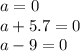 a = 0 \\ a + 5.7 = 0 \\ a - 9 = 0