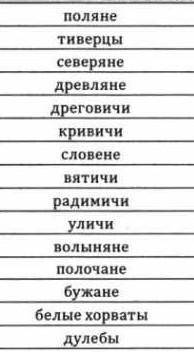 Назови 12 племён на территории России ​