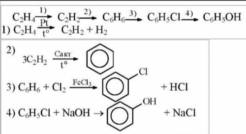 Составить уравнение реакций Метан-ацетилен-этилен-этанол-этилен-ацетилен-бензол-фенол-2, 4 6 тринитр